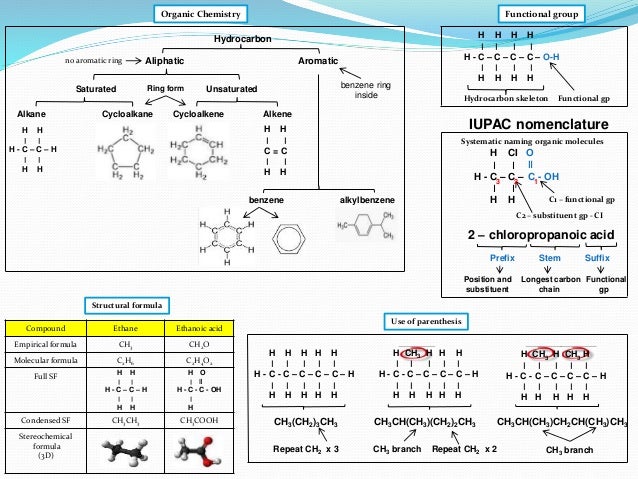 IB Chemistry on Structural Isomers and Benzene Structure