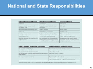 42 
National and State Responsibilities 
 