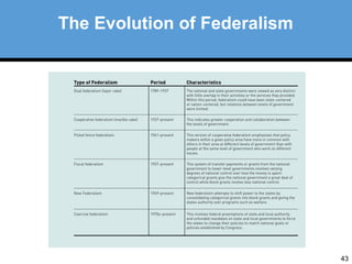43 
The Evolution of Federalism 
 