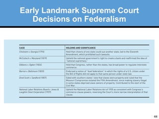 44 
Early Landmark Supreme Court 
Decisions on Federalism 
 