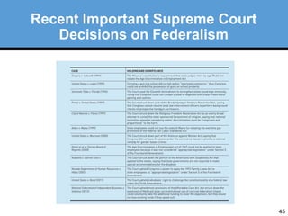 45 
Recent Important Supreme Court 
Decisions on Federalism 
