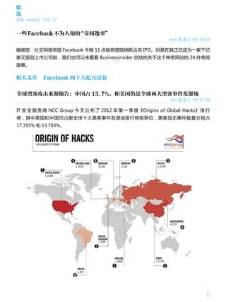 精
选
36kr weekly VOL 77


一些 Facebook 不为人知的“奇闻逸事”
                                                            leon 发表于 05/18/12

编者按：社交网络帝国 Facebook 今晚 11 点就将登陆纳斯达克 IPO。但是在其正式成为一家千亿
美元级别上市公司前，我们也可以来看看 Businessinsider 总结的关于这个神奇网站的 24 件奇闻
逸事。

相关文章        Facebook 的十大亿万富翁


全球黑客攻击来源报告：中国占 13.7%，和美国仍是全球两大黑客事件发源地
                                                            leo 发表于 05/17/12

IT 安 全 服 务 商 NCC Group 今 天 公 布 了 2012 年 第 一 季 度《Origins of Global Hacks》 排 行
榜，其中美国和中国仍占据全球十大黑客事件发源地排行榜前两位，黑客攻击事件数量分别占
17.355% 和 13.703%。




                                                                           11
 