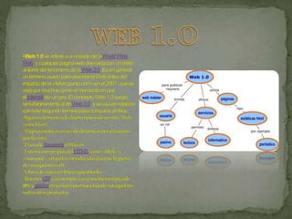WEB 1.0 2.0  3.0