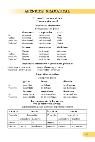 187
APÉNDICE GRAMATICAL
E l m o d o i m p e r a t i v o
Наказовий спосіб
Imperativo afirmativo
Cтверджувальна форма
descansar comprender vivir
(tú) descansa comprende vive
(Usted) descanse comprenda viva
(vosotros) descansad comprended vivid
(Ustedes) descansen comprendan vivan
lavarse esconderse decidirse
(tú) lávate escóndete decídete
(Usted) lávese escóndase decídase
(vosotros) lavaos escondaos decidaos
(Ustedes) lávense escóndanse decídanse
Imperativo afirmativo + pronombre personal
cómprame – купи мені compradnos – купіть нам
cómprele – купіть йому cómprenles – купіть їм
Imperativo negativo
Заперечна форма
gritar beber discutir
(tú) no grites no bebas no discutas
(vosotros) no gritéis no bebáis no discutáis
lavarse esconderse decidirse
(tú) no te laves no te escondas no te decidas
(vosotros) no os lavéis no os escondáis no os decidáis
La conjugación de los verbos
con el cambio de la vocal
Відмінювання дієслів зі зміною кореневої голосної
a) e → ie cerrar b) o → ue contar
Presente Imperativo Presente Imperativo
aﬁrmativo negativo aﬁrmativo negativo
cierro − − cuento − −
cierras cierra no cierres cuentas cuenta no cuentes
 