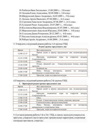 18.Рыбачук Иван Евгеньевич, 13.08.2008 г., 3-Б класс
19.Лизнева Елена Алексеевна, 02.09.2008 г., 3-Б класс
20.Шкурупский Данил Андреевич, 16.03.2009 г., 3-Б класс
21.Люлько Артем Иванович, 07.04.2008 г., 4-А класс
22.СорокинаАнастасия Андреевна, 07.06.2007 г., 4-А класс
23.Гулецкий Ринат Алексеевич, 23.07.2007 г., 4-Б класс
24.КостюковаВероника Владимировна, 01.07.2008 г., 4-Б класс
25.Мирошниченко Анастасия Юрьевна, 29.03.2008 г.. 4-Б класс
26.СолодоваДиана Романовна, 28.12.2007 г., 4-Б класс
27.РассинаАлександра Александровна, 03.01.2008 г., 4-Б класс
28.Рябцев Артём Андреевич, 14.04.2009г. ,3-А класс
3. Утвердить следующий режим работы 1-й группы ГПД:
Режим группы продленного дня
Время Вид деятельности
12.00-12.15
Прием детей в группу продленного дня, индивидуальные
беседы
12.15-13.00
Прогулка, подвижные игры на открытом воздухе.
Спортивный час
13.10-13.40 Обед
13.30-15.00
Отдых. Дневной сон. Самостоятельное чтение, игротека,
прогулка
15.00-16.00 Клубный час
16.00-17.00
Игры, беседы, викторины, занятия по интересам,
музыкальные и спортивные часы
17.00-18.00 Прогулка, игры на открытом воздухе
4.Утвердить следующий режим работы 2-й группы ГПД:
1. Примерный режим группы продленного дня
Время Вид деятельности
12.00-12.15
Прием детей в группу продленного дня, индивидуальные
беседы
12.15-13.00
Прогулка, подвижные игры на открытом воздухе.
Спортивный час
13.00-13.30 Обед
13.30-15.00 Отдых . Самостоятельное чтение, игротека, прогулка
15.00-16.00 Самоподготовка с физкультминутками
16.00-17.00
Игры, беседы, викторины, занятия по интересам,
музыкальные и спортивные часы
17.00-18.00 Прогулка, игры на открытом воздухе
5. Согласно режимуработы 1-й и 2-й ГПД, в связис выходом учащихся на
прогулку, утвердить место прогулки: пришкольная территория, спортивная
площадка при школе, спортзал.
 