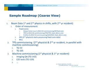 Sample Roadmap (Coarse View)
1. Beam Data 1st and 2nd physics in shifts, with 2nd yr resident)
1. Order of measurement:
1. Fixed cones
1. Output Factor (use S:/2013 CK commissioning/OF/fixed.xslx)
2. TPR (S:/2013 CK commissioning/TPR/TPR_fixed_60mm.xslx)
3. Profiles (S:/2013 CK commissioning/OCR/OCR_fixed_60mm.xslx)
2. IRIS (2nd physicist starts processing fixed cone data)
3. MLC
2. TPS commissioning (2nd physicist & 2nd yr resident, in parallel with
machine commissioning)
1. TG‐53
2. TG‐105
3. Machine commissioning (1st physicist & 1st yr resident)
1. Imaging QA (TG‐142)
2. E2E tests (TG‐119)
3. …
 