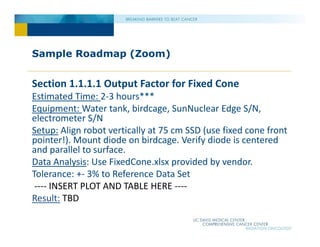 Sample Roadmap (Zoom)
Section 1.1.1.1 Output Factor for Fixed Cone
Estimated Time: 2‐3 hours***
Equipment: Water tank, birdcage, SunNuclear Edge S/N,
electrometer S/N
Setup: Align robot vertically at 75 cm SSD (use fixed cone front
pointer!). Mount diode on birdcage. Verify diode is centered
and parallel to surface.
Data Analysis: Use FixedCone.xlsx provided by vendor.
Tolerance: +‐ 3% to Reference Data Set
‐‐‐‐ INSERT PLOT AND TABLE HERE ‐‐‐‐
Result: TBD
 