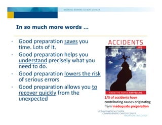 In so much more words …
• Good preparation saves you
time. Lots of it.
• Good preparation helps you
understand precisely what you
need to do.
• Good preparation lowers the risk
of serious errors
• Good preparation allows you to
recover quickly from the
unexpected 1/3 of accidents have
contributing causes originating
from inadequate preparation
 