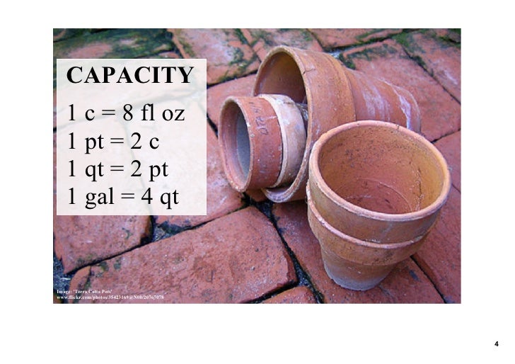 7.7 Changing Customary Units