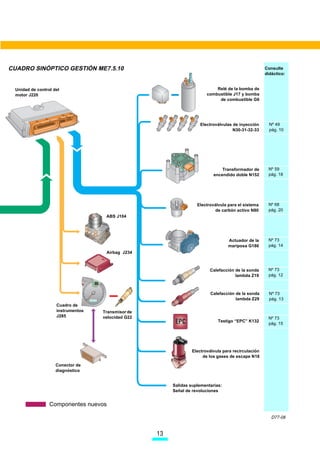 CUADRO SINÓPTICO GESTIÓN ME7.5.10                                                                    Consulte
                                                                                                     didáctico:


 Unidad de control del                                                      Relé de la bomba de
 motor J220                                                             combustible J17 y bomba
                                                                             de combustible G6




                                                                     Electroválvulas de inyección      Nº 49
                                                                                     N30-31-32-33      pág. 10




                                                                               Transformador de       Nº 59
                                                                           encendido doble N152       pág. 18




                                                                   Electroválvula para el sistema     Nº 68
                                                                           de carbón activo N80       pág. 20
                                    ABS J104




                                                                                  Actuador de la      Nº 73
                                                                                  mariposa G186       pág. 14
                                    Airbag J234



                                                                         Calefacción de la sonda      Nº 73
                                                                                     lambda Z19       pág. 12



                                                                         Calefacción de la sonda       Nº 73
                                                                                     lambda Z29        pág. 13
                    Cuadro de
                    instrumentos   Transmisor de
                    J285           velocidad G22                                                      Nº 73
                                                                             Testigo “EPC” K132
                                                                                                      pág. 15




                                                                 Electroválvula para recirculación
                                                                      de los gases de escape N18

                    Conector de
                    diagnóstico


                                                        Salidas suplementarias:
                                                        Señal de revoluciones


                 Componentes nuevos

                                                                                                        D77-08


                                                   
 
