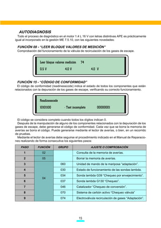 AUTODIAGNOSIS
  Todo el proceso de diagnóstico en el motor 1.4 L 16 V con letras distintivas APE es prácticamente
igual al incorporado en la gestión ME 7.5.10, con las siguientes novedades:

 FUNCIÓN 08 - “LEER BLOQUE VALORES DE MEDICIÓN”
 Comprobación del funcionamiento de la válvula de recirculación de los gases de escape.


                   