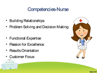 Competencies-Nurse
• Building Relationships
• Problem Solving and Decision Making
• Functional Expertise
• Passion for Excellence
• ResultsOrientation
• Customer Focus
 