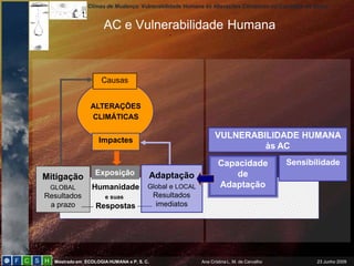 Climas de Mudança: Vulnerabilidade Humana às Alterações Climáticas no Concelho de Sintra
Mestrado em ECOLOGIAHUMANA e P. S. C. Ana Cristina L. M. de Carvalho 23 Junho 2009
AC e Vulnerabilidade Humana
Humanidade
e suas
Respostas
Causas
Impactes
Mitigação
GLOBAL
Resultados
a prazo
Adaptação
Global e LOCAL
Resultados
imediatos
ALTERAÇÕES
CLIMÁTICAS
Exposição
VULNERABILIDADE HUMANA
às AC
SensibilidadeCapacidade
de
Adaptação
 