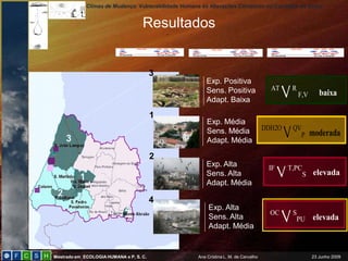 Climas de Mudança: Vulnerabilidade Humana às Alterações Climáticas no Concelho de Sintra
Mestrado em ECOLOGIAHUMANA e P. S. C. Ana Cristina L. M. de Carvalho 23 Junho 2009
Resultados
Exp. Positiva
Sens. Positiva
Adapt. Baixa
AT
V R
F,V baixa
IF
V T,PC
S elevada
Exp. Alta
Sens. Alta
Adapt. Média
DDH2O
V QV
P moderada
Exp. Média
Sens. Média
Adapt. Média
1
4
2
3
OC
V S
PU elevada
Exp. Alta
Sens. Alta
Adapt. Média
 