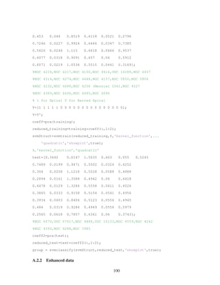 0.453 0.044 0.8519 0.6118 0.0521 0.2796
0.7246 0.0227 0.9924 0.6446 0.0347 0.7385
0.5626 0.0248 1.115 0.6618 0.0466 0.9537
0.6077 0.0318 0.9091 0.657 0.04 0.5912
0.6071 0.0219 1.0536 0.5515 0.0441 0.3169];
%NGC 4218,NGC 4217,NGC 4100,NGC 4414,UGC 10288,NGC 4457
%NGC 4314,NGC 4274,NGC 4448,NGC 4157,NGC 5850,NGC 5806
%NGC 4232,NGC 4088,NGC 4258 (Messier 106),NGC 4527
%NGC 4389,NGC 4496,NGC 4085,NGC 4096
% 1 for Spiral 0 for Barred Spiral
Y=[1 1 1 1 1 0 0 0 0 0 0 0 0 0 0 0 0 0 0 0];
Y=Y';
coeff=pca(training);
reduced_training=training*coeff(:,1:2);
svmStruct=svmtrain(reduced_training,Y,'kernel_function',...
'quadratic','showplot',true);
%,'kernel_function','quadratic'
test=[0.3642 0.0147 1.5035 0.603 0.055 0.5245
0.7489 0.0199 0.9471 0.5502 0.0324 0.6252
0.304 0.0258 1.1216 0.5528 0.0588 0.4888
0.2894 0.0161 1.3588 0.4942 0.06 0.6418
0.6478 0.0129 1.3286 0.5558 0.0411 0.6026
0.3865 0.0333 0.9158 0.5154 0.0541 0.4956
0.3934 0.0403 0.8406 0.5123 0.0556 0.4945
0.484 0.0319 0.9286 0.4949 0.0556 0.5979
0.2565 0.0618 0.7857 0.6361 0.06 0.3743];
%NGC 6070,UGC 07617,NGC 4480,UGC 10133,NGC 4559,NGC 4242
%NGC 4393,NGC 4288,NGC 3985
coeff2=pca(test);
reduced_test=test*coeff2(:,1:2);
group = svmclassify(svmStruct,reduced_test,'showplot',true);
A.2.2 Enhanced data
100
 