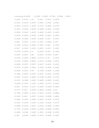 training=[0.2028 0.0399 1.0698 0.7504 0.0608 1.0613
0.2187 0.0379 1.02 0.646 0.0611 0.4876
0.4311 0.0116 1.5897 0.5422 0.0541 1.4891
0.0873 0.0179 1.4145 0.5727 0.0625 0.2709
0.1025 0.0493 0.9038 0.6488 0.0621 0.2294
0.0616 0.0223 1.3416 0.6442 0.0623 0.2499
0.0439 0.0594 0.8462 0.6845 0.0621 0.2609
0.0498 0.0386 1.0259 0.6544 0.062 0.4055
0.066 0.0297 1.2147 0.7027 0.0624 0.297
0.1106 0.0612 0.8429 0.7007 0.062 0.1972
0.563 0.0361 0.9012 0.6811 0.043 0.3022
0.5703 0.0343 0.9 0.6169 0.045 0.1646
0.4029 0.0437 0.85 0.6012 0.0525 0.203
0.6352 0.0297 0.8824 0.5779 0.04 0.3413
0.5132 0.0402 0.8814 0.6323 0.0494 0.0874
0.4404 0.0377 0.9557 0.6677 0.0516 0.2233
0.4778 0.0393 0.9455 0.7083 0.0496 0.4565
0.2595 0.0531 0.89 0.7148 0.0589 0.1188
0.1686 0.0687 0.7857 0.6927 0.0612 0.2556
0.5027 0.0415 0.8942 0.6748 0.0492 0.1393
0.1871 0.0386 1.0429 0.6948 0.0603 0.2403
0.6458 0.0125 1.1555 0.4424 0.0377 0.6822
0.606 0.0331 0.9237 0.6895 0.0409 0.3285
0.3777 0.047 0.8939 0.6923 0.0542 0.23
0.7385 0.0209 0.9314 0.5232 0.0347 0.8889
0.2116 0.044 0.9107 0.6126 0.0596 1.8642
0.5645 0.0352 0.9286 0.6695 0.0454 0.2674
0.4421 0.0279 1.1424 0.7056 0.0516 0.3175
0.5088 0.0314 1.0037 0.6476 0.0489 0.1525
0.7701 0.0192 0.9634 0.6308 0.0283 0.2815
0.4965 0.0186 1.2083 0.4951 0.0548 0.4783
0.487 0.0362 0.9202 0.6272 0.0488 0.3401
101
 