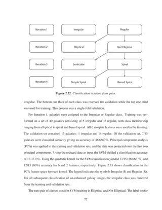 Iteration 1 Irregular
Elliptical
Lenticular
Simple Spiral Barred Spiral
Spiral
Not Elliptical
Regular
Iteration 2
Iteration 3
Iteration 4
Figure 2.32: Classiﬁcation iteration class pairs.
irregular. The bottom one third of each class was reserved fro validation while the top one third
was used for training. This process was a single-fold validation.
For Iteration 1, galaxies were assigned to the Irregular or Regular class. Training was per-
formed on a set of 40 galaxies consisting of 5 irregular and 35 regular, with class membership
ranging from elliptical to spiral and barred spiral. All 6 morphic features were used in the training.
The validation set contained 15 galaxies: 1 irregular and 14 regular. Of the validation set, 7/15
galaxies were classiﬁed correctly giving an accuracy of 46.6667%. Principal component analysis
(PCA) was applied to the training and validation sets, and the data was projected onto the ﬁrst two
principal components. Using the reduced data as input the SVM yielded a classiﬁcation accuracy
of 13.3333%. Using the quadratic kernel for the SVM classiﬁcation yielded 13/15 (86.6667%) and
12/15 (80%) accuracy for 6 and 2 features, respectively. Figure 2.33 shows classiﬁcation in the
PCA feature space for each kernel. The legend indicates the symbols Irregular (I) and Regular (R).
For all subsequent classiﬁcation of un-enhanced galaxy images the irregular class was removed
from the training and validation sets.
The next pair of classes used for SVM training is Elliptical and Not Elliptical. The label vector
77
 
