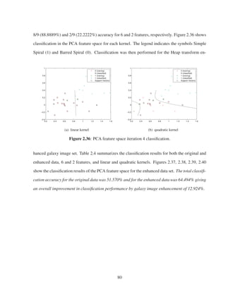 8/9 (88.8889%) and 2/9 (22.2222%) accuracy for 6 and 2 features, respectively. Figure 2.36 shows
classiﬁcation in the PCA feature space for each kernel. The legend indicates the symbols Simple
Spiral (1) and Barred Spiral (0). Classiﬁcation was then performed for the Heap transform en-
0.2 0.4 0.6 0.8 1 1.2 1.4 1.6
−0.4
−0.2
0
0.2
0.4
0.6
0.8
1
0 (training)
0 (classified)
1 (training)
1 (classified)
Support Vectors
(a) linear kernel
0.2 0.4 0.6 0.8 1 1.2 1.4 1.6
−0.4
−0.2
0
0.2
0.4
0.6
0.8
1
0 (training)
0 (classified)
1 (training)
1 (classified)
Support Vectors
(b) quadratic kernel
Figure 2.36: PCA feature space iteration 4 classiﬁcation.
hanced galaxy image set. Table 2.4 summarizes the classiﬁcation results for both the original and
enhanced data, 6 and 2 features, and linear and quadratic kernels. Figures 2.37, 2.38, 2.39, 2.40
show the classiﬁcation results of the PCA feature space for the enhanced data set. The total classiﬁ-
cation accuracy for the original data was 51.570% and for the enhanced data was 64.494% giving
an overall improvement in classiﬁcation performance by galaxy image enhancement of 12.924%.
80
 