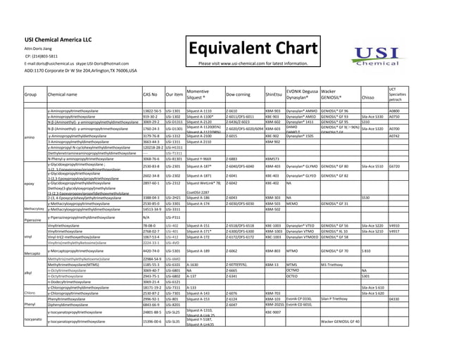 Silane Equivalent List | PPT
