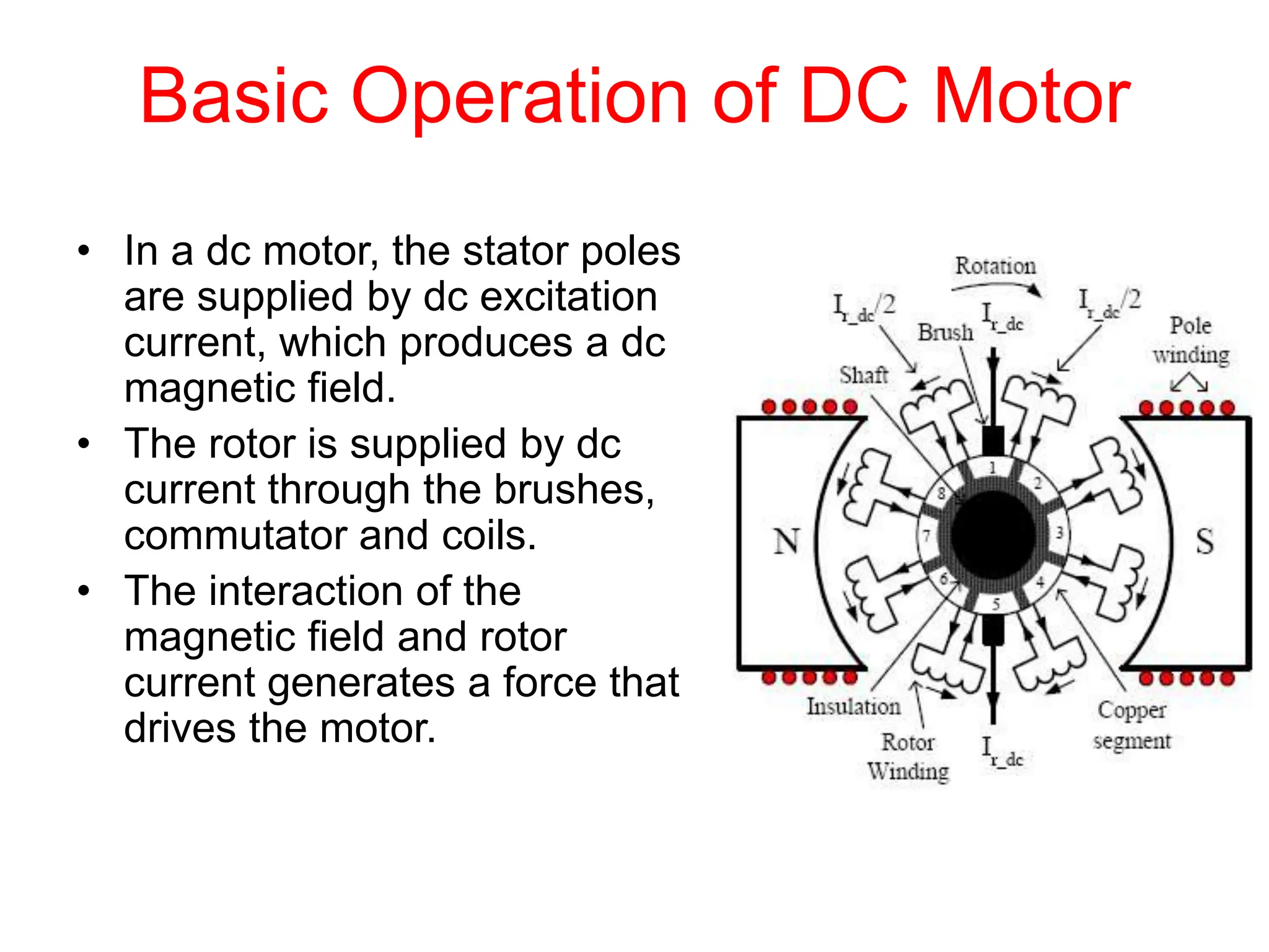 • In a dc motor, the stator poles
are supplied by dc excitation
current, which produces a dc
magnetic field.
• The rotor is supplied by dc
current through the brushes,
commutator and coils.
• The interaction of the
magnetic field and rotor
current generates a force that
drives the motor.
Basic Operation of DC Motor
 