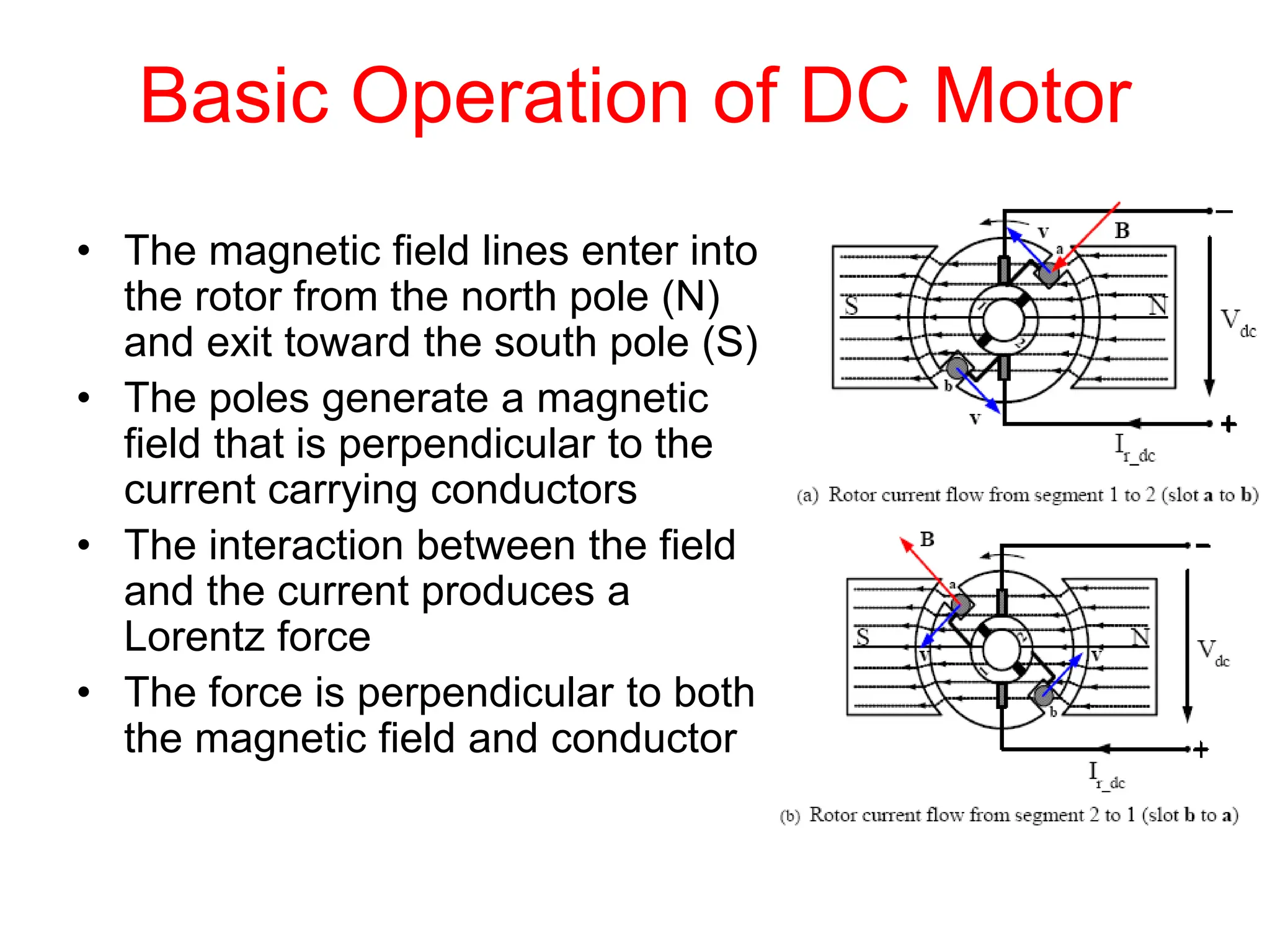 • The magnetic field lines enter into
the rotor from the north pole (N)
and exit toward the south pole (S)
• The poles generate a magnetic
field that is perpendicular to the
current carrying conductors
• The interaction between the field
and the current produces a
Lorentz force
• The force is perpendicular to both
the magnetic field and conductor
Basic Operation of DC Motor
 