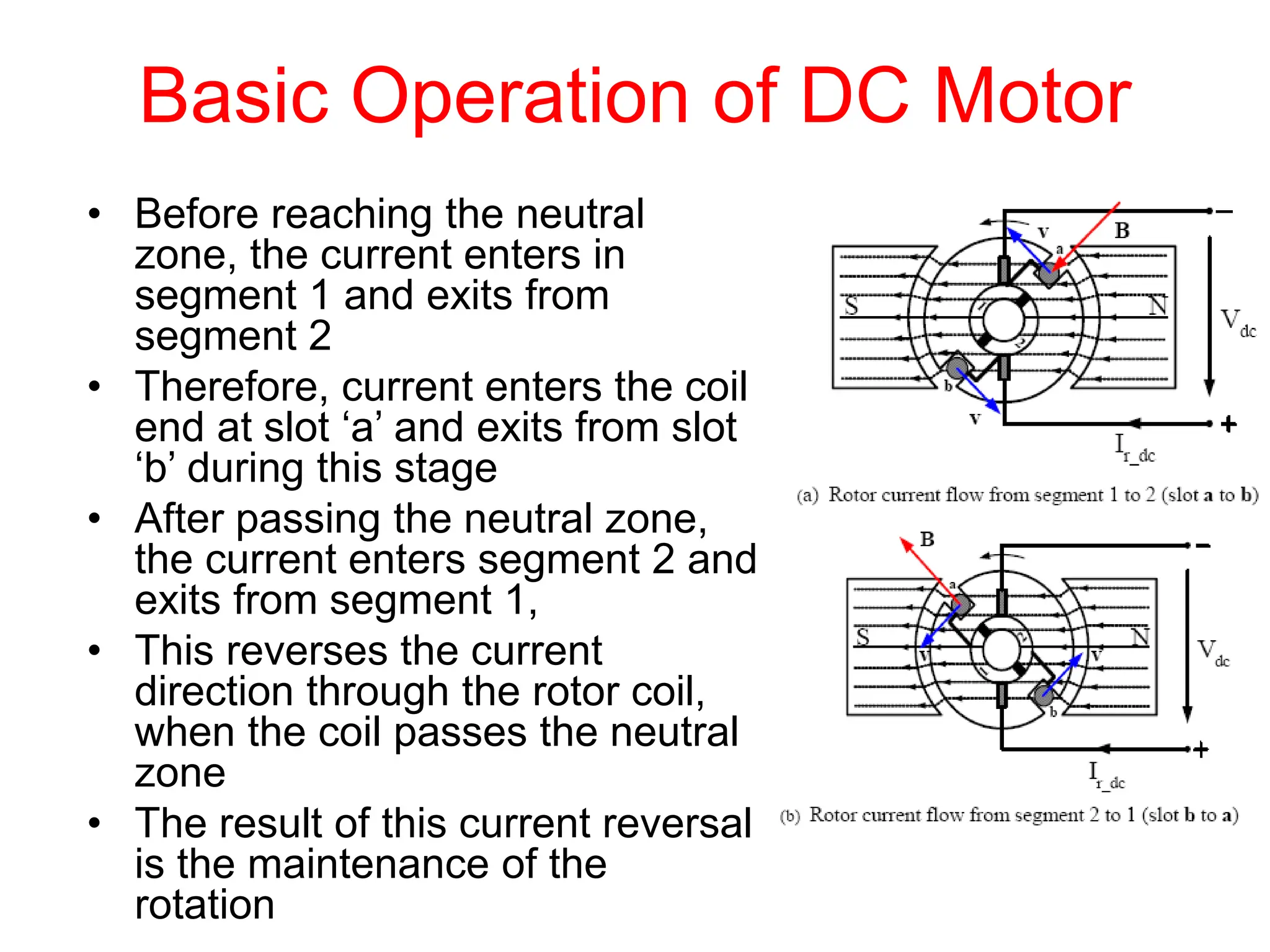 • Before reaching the neutral
zone, the current enters in
segment 1 and exits from
segment 2
• Therefore, current enters the coil
end at slot ‘a’ and exits from slot
‘b’ during this stage
• After passing the neutral zone,
the current enters segment 2 and
exits from segment 1,
• This reverses the current
direction through the rotor coil,
when the coil passes the neutral
zone
• The result of this current reversal
is the maintenance of the
rotation
Basic Operation of DC Motor
 
