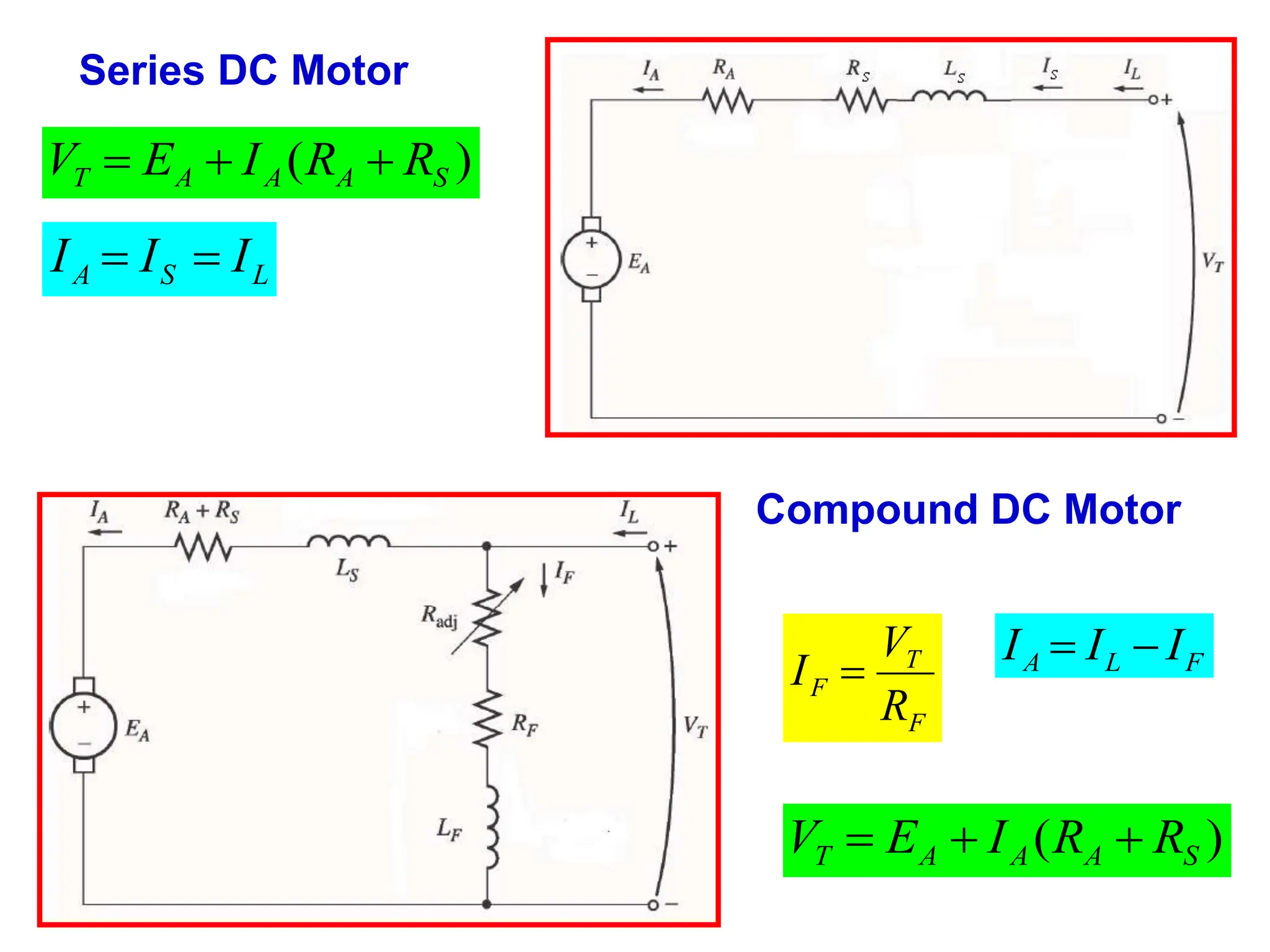)
( S
A
A
A
T R
R
I
E
V 


L
S
A I
I
I 

Series DC Motor
)
( S
A
A
A
T R
R
I
E
V 


F
T
F
R
V
I  F
L
A I
I
I 

Compound DC Motor
 