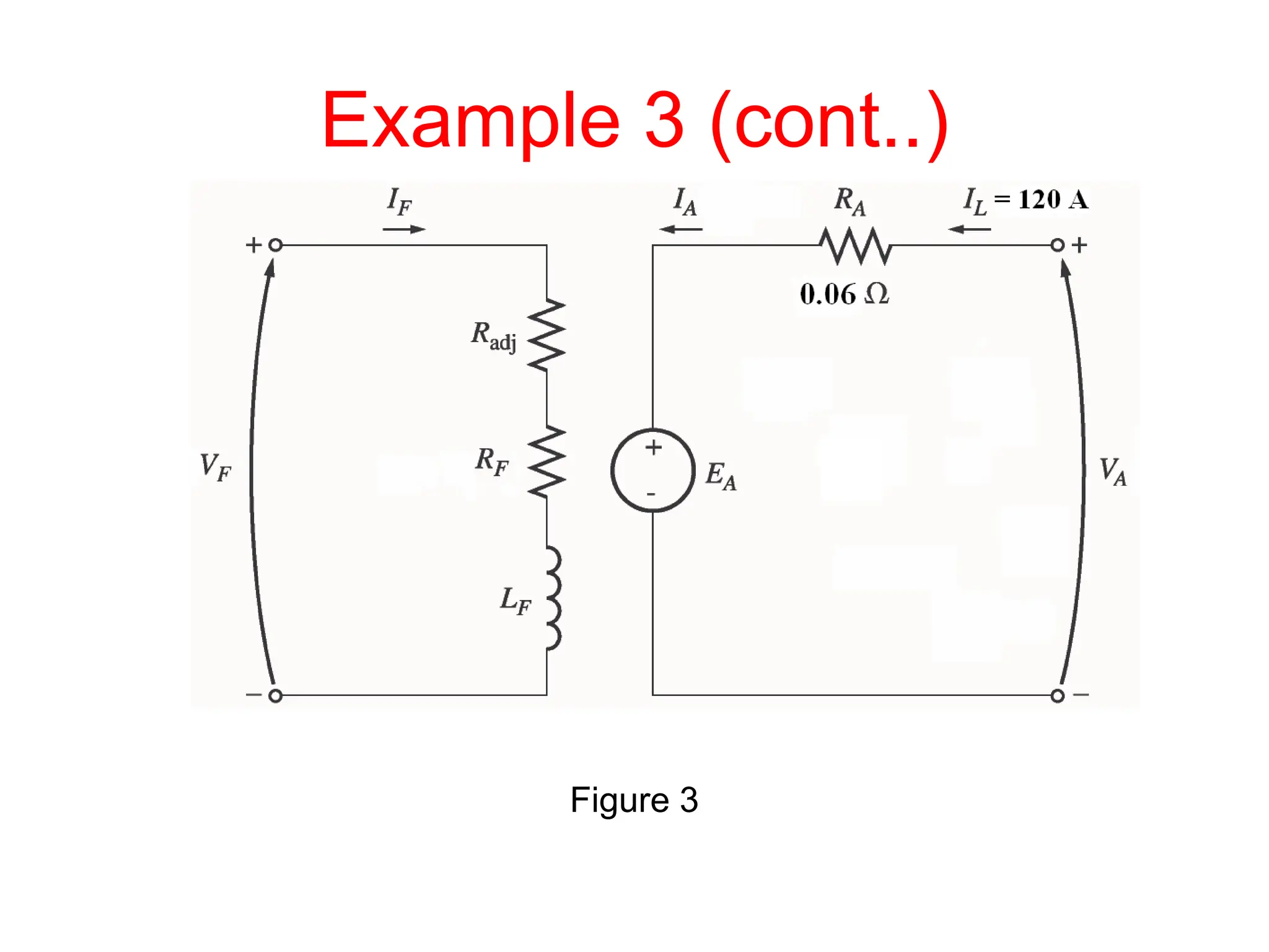Example 3 (cont..)
Figure 3
 