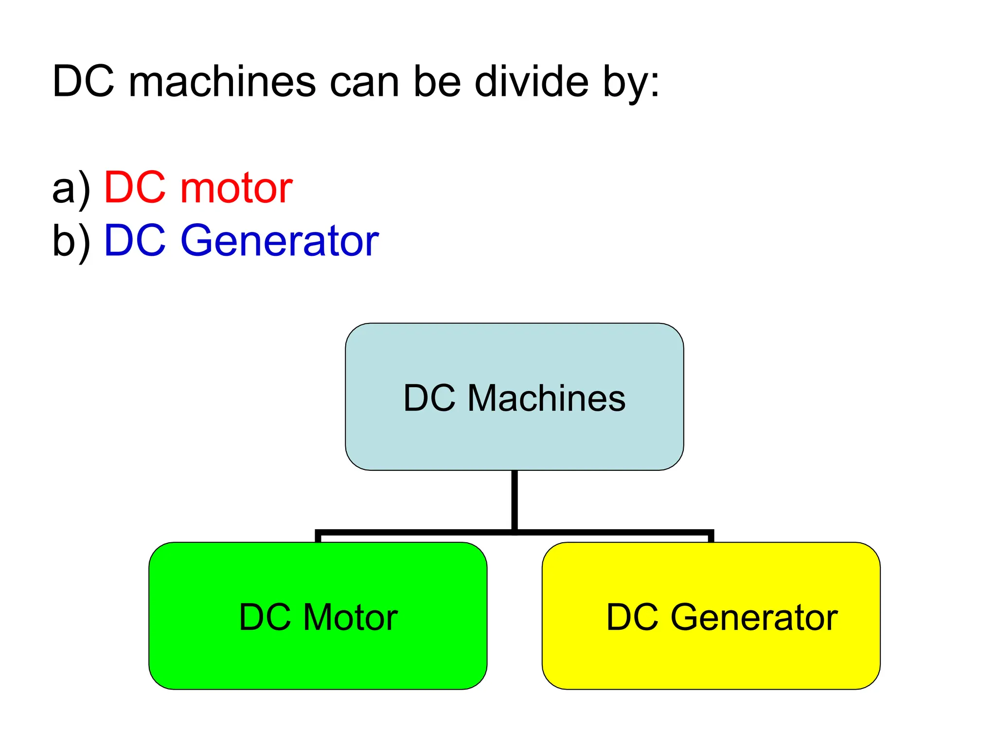 DC machines can be divide by:
a) DC motor
b) DC Generator
DC Machines
DC Motor DC Generator
 