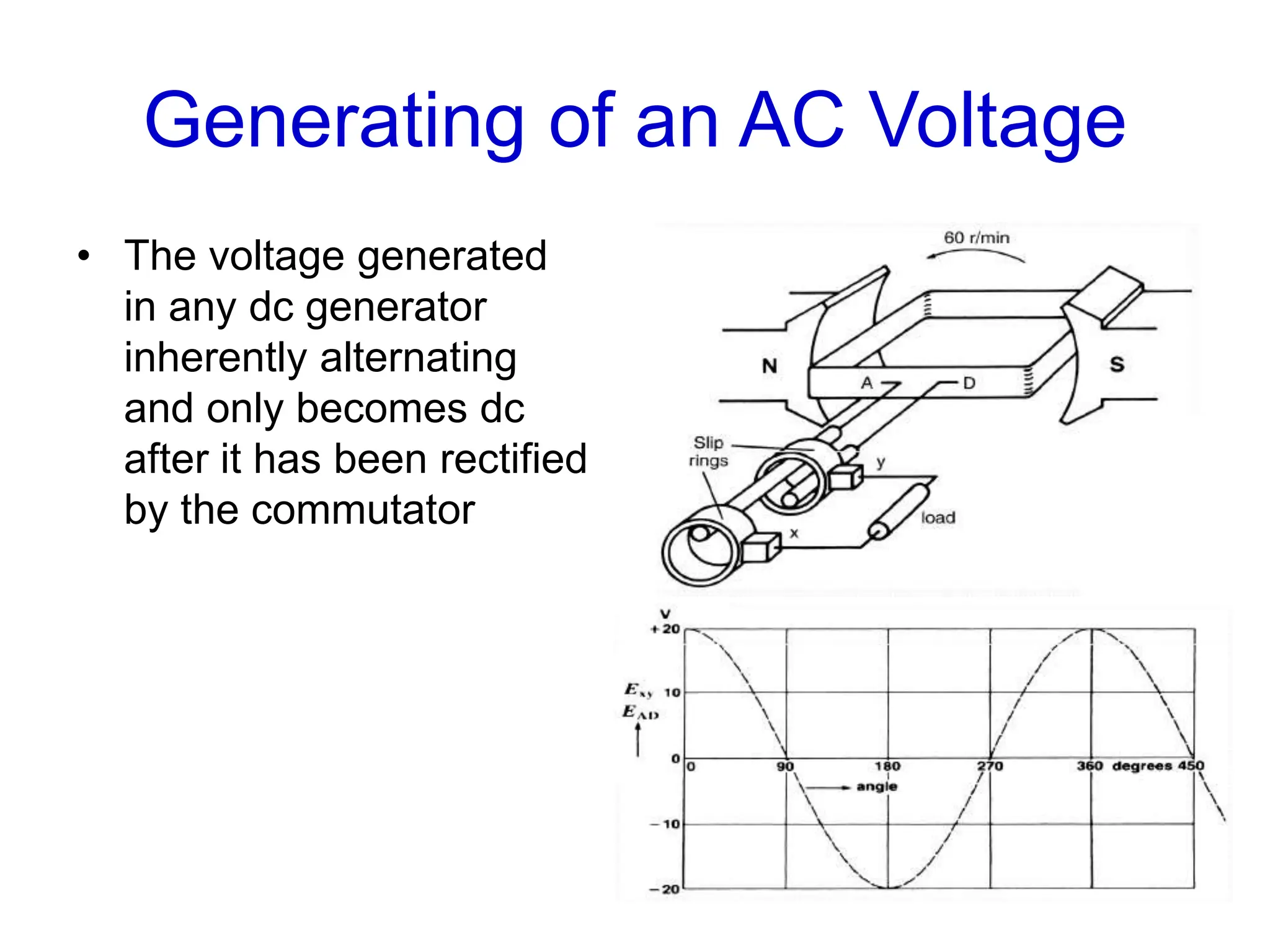 Generating of an AC Voltage
• The voltage generated
in any dc generator
inherently alternating
and only becomes dc
after it has been rectified
by the commutator
 