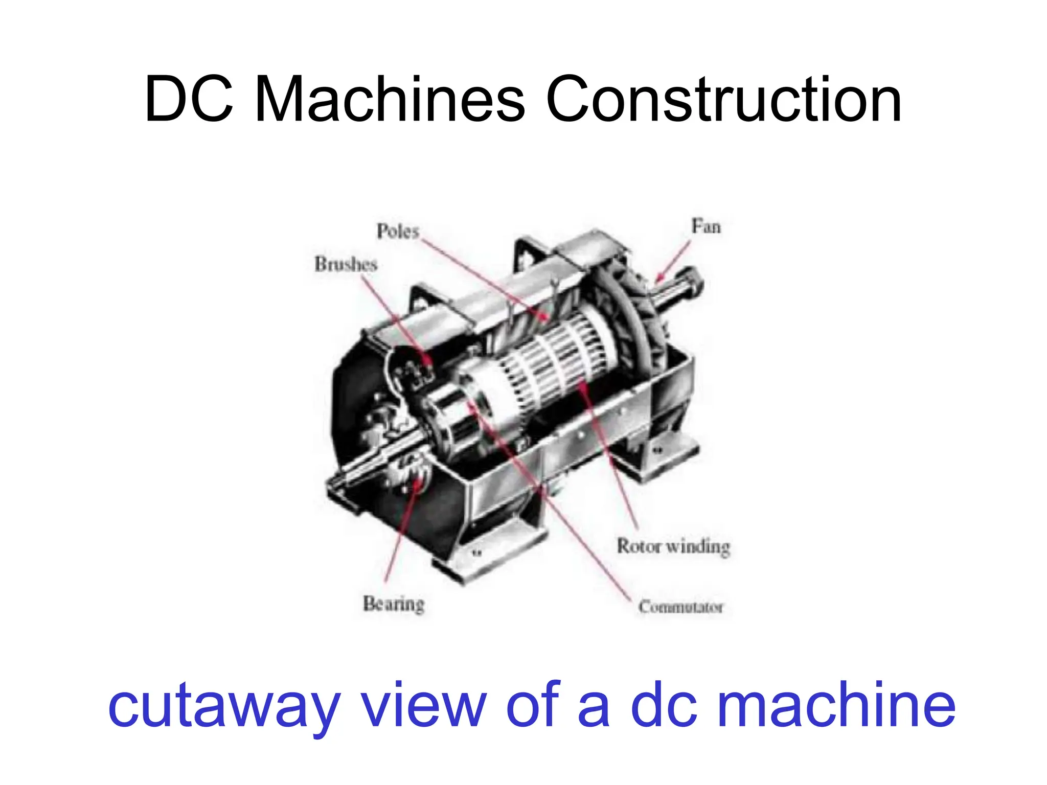 DC Machines Construction
cutaway view of a dc machine
 