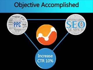Objective Accomplished
Increase
CTR 10%
 