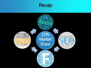 Recap
15%
Market
Share
 