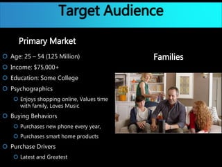 Primary Market
 Age: 25 – 54 (125 Million)
 Income: $75,000+
 Education: Some College
 Psychographics
 Enjoys shopping online, Values time
with family, Loves Music
 Buying Behaviors
 Purchases new phone every year,
 Purchases smart home products
 Purchase Drivers
 Latest and Greatest
Families
Target Audience
 