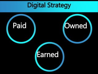 Digital Strategy
OwnedPaid
Earned
 