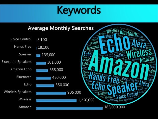 amazon alexa target