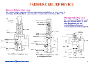 PSV & PRV CALCULATION AS PER API STANDARD Presentation.pptx