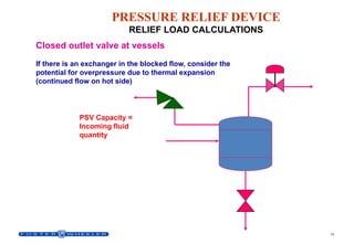 PSV & PRV CALCULATION AS PER API STANDARD Presentation.pptx