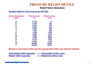 PSV & PRV CALCULATION AS PER API STANDARD Presentation.pptx