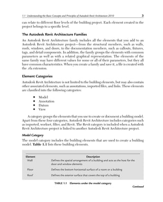 Revit Concept Autodesk Revit Architecture 2010 in Practice 1st Edition Kogent Inc. | PDF