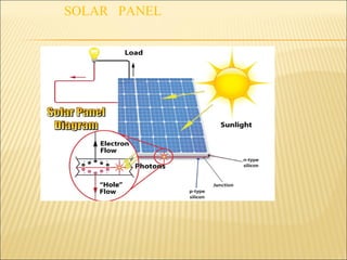 SOLAR PANEL
 