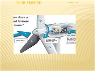 August 3, 2016
8
WIND TURBINE
 