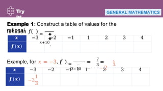 770908401-PPT-W2Q1-Rational-Functions-1 pptx. [Autosaved].pptx