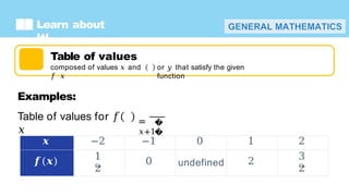 770908401-PPT-W2Q1-Rational-Functions-1 pptx. [Autosaved].pptx