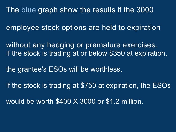 What happens when employee stock options expire
