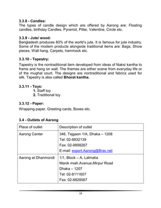 18
3.3.8 - Candles:
The types of candle design which are offered by Aarong are: Floating
candles, birthday Candles, Pyramid, Pillar, Valentine, Circle etc.
3.3.9 - Jute/ wood:
Bangladesh produces 80% of the world‟s jute. It is famous for jute industry.
Some of the modern products alongside traditional items are: Bags, Show
pieces, Wall hang, Carpets, hammock etc.
3.3.10 - Tapestry:
Tapestry is the nontraditional item developed from ideas of Naksi kantha to
frame and hang on wall. The themes are either scene from everyday life or
of the mughal court. The designs are nontraditional and fabrics used for
silk. Tapestry is also called Bhorat kantha.
3.3.11 - Toys:
1. Staff toy
2. Traditional toy
3.3.12 - Paper:
Wrapping paper, Greeting cards, Boxes etc.
3.4 - Outlets of Aarong
Place of outlet Description of outlet
Aarong Center 346, Tejgaon 1/A, Dhaka – 1208
Tel: 02-8832139
Fax: 02-9898267
E-mail: export.Aarong@Brac.net
Aarong at Dhanmondi 1/1, Block – A, Lalmatia
Manik miah Avenue,Mirpur Road
Dhaka – 1207
Tel: 02-8111607
Fax: 02-8828567
 