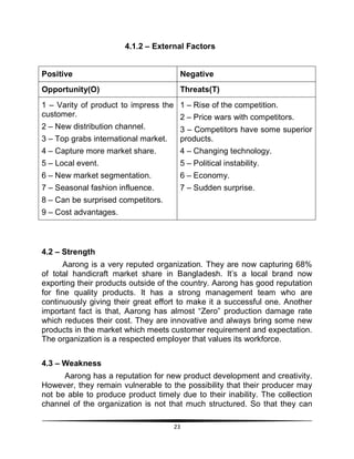 23
4.1.2 – External Factors
Positive Negative
Opportunity(O) Threats(T)
1 – Varity of product to impress the
customer.
2 – New distribution channel.
3 – Top grabs international market.
4 – Capture more market share.
5 – Local event.
6 – New market segmentation.
7 – Seasonal fashion influence.
8 – Can be surprised competitors.
9 – Cost advantages.
1 – Rise of the competition.
2 – Price wars with competitors.
3 – Competitors have some superior
products.
4 – Changing technology.
5 – Political instability.
6 – Economy.
7 – Sudden surprise.
4.2 – Strength
Aarong is a very reputed organization. They are now capturing 68%
of total handicraft market share in Bangladesh. It‟s a local brand now
exporting their products outside of the country. Aarong has good reputation
for fine quality products. It has a strong management team who are
continuously giving their great effort to make it a successful one. Another
important fact is that, Aarong has almost “Zero” production damage rate
which reduces their cost. They are innovative and always bring some new
products in the market which meets customer requirement and expectation.
The organization is a respected employer that values its workforce.
4.3 – Weakness
Aarong has a reputation for new product development and creativity.
However, they remain vulnerable to the possibility that their producer may
not be able to produce product timely due to their inability. The collection
channel of the organization is not that much structured. So that they can
 
