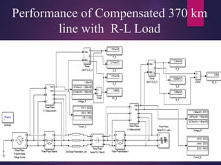 Performance of Compensated 370 km
line with R-L Load
 