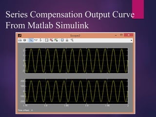 Series Compensation Output Curve
From Matlab Simulink
 