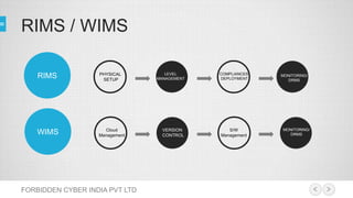 RIMS / WIMS
FORBIDDEN CYBER INDIA PVT LTD
RIMS
WIMS Cloud
Management
VERSION
CONTROL
S/W
Management
MONITORING/
DRMS
PHYSICAL
SETUP
LEVEL
MANAGEMENT
COMPLIANCES
DEPLOYMENT
MONITORING/
DRMS
 